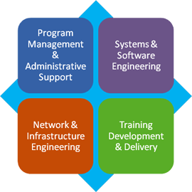 Solutions Graphic