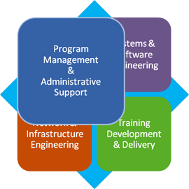 Network and Infrastructure Engineering
